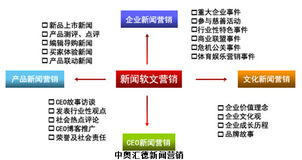 企業(yè)發(fā)展期的品牌推廣謀略 網絡技術驅動的實戰(zhàn)指南