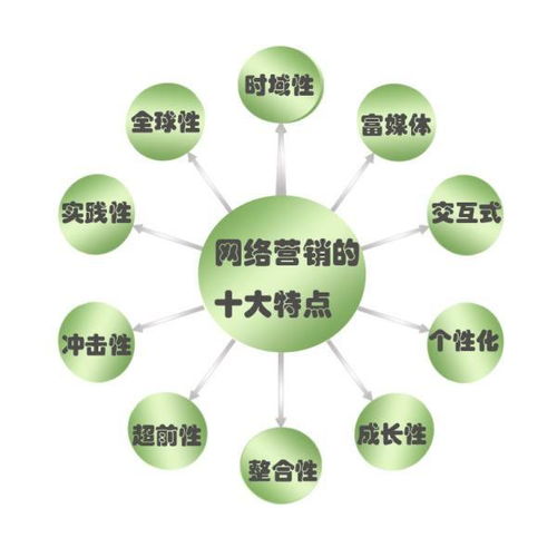 奢侈品回收行業(yè)如何通過網絡營銷實現千萬盈利