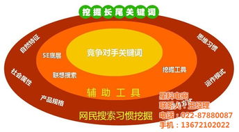 企業(yè)網絡推廣利器 星科電商專業(yè)網絡優(yōu)化團隊