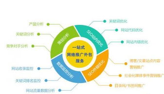 昆山網(wǎng)站推廣公司 網(wǎng)絡(luò)技術(shù)推廣策略與實踐解析