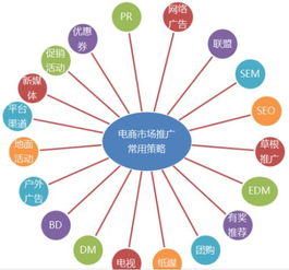 企業網絡營銷五大核心渠道解析 振達康網絡技術推廣視角