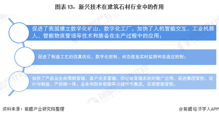 預(yù)見2020:《中國建筑石材產(chǎn)業(yè)全景圖譜》(附規(guī)模、發(fā)展現(xiàn)狀、競(jìng)爭(zhēng)、趨勢(shì)等)