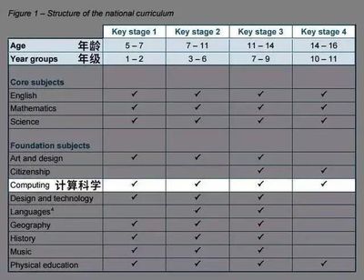 少兒編程與學科學習的關聯性及對成績提升的作用