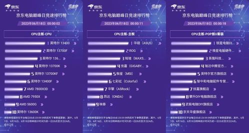 廣州消費(fèi)券助陣，京東購物節(jié) OPPO、小米、魅族等手機(jī)單筆至高減400元